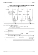 Preview for 80 page of GOWIN GW2AR Series Programming And Configuration Manual