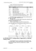 Preview for 81 page of GOWIN GW2AR Series Programming And Configuration Manual