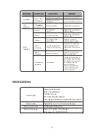 Preview for 14 page of GoWISE USA GW22051 Instruction Manual