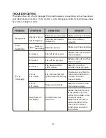 Предварительный просмотр 15 страницы GoWISE USA GW22053 Instruction Manual