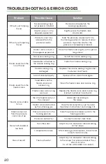 Preview for 20 page of GoWISE USA GW22700 User Manual