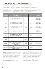 Preview for 8 page of GoWISE USA GW22955 User Manual