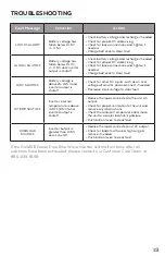 Preview for 19 page of GoWISE PS1001-NP User Manual