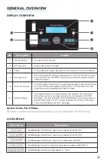 Предварительный просмотр 11 страницы GoWISE PS1007 User Manual