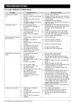 Preview for 17 page of GP K2 Pumps WPD07501K Owner'S Manual