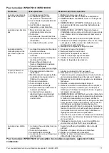 Preview for 57 page of GP K2 Pumps WPD07501K Owner'S Manual