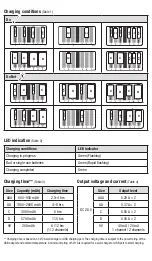 Предварительный просмотр 2 страницы GP ReCyko B631 Instruction Manual