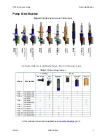 Preview for 6 page of GPD Global PCD3 User Manual