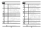 Предварительный просмотр 4 страницы GPD G1618-03 Manual