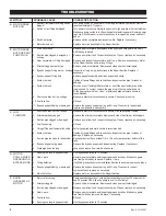 Предварительный просмотр 8 страницы GPI M-1115S Owner'S Manual