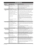 Preview for 5 page of GPI M-150S-EM Owner'S Manual