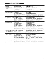 Preview for 5 page of GPI M-3130-AV Owner'S Manual