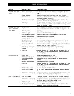 Предварительный просмотр 9 страницы GPI PA-120H Owner'S Manual