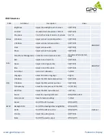 Предварительный просмотр 16 страницы GPO Display PA12H User Manual