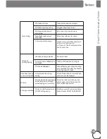 Предварительный просмотр 15 страницы GPRINTER GP-1225D User Manual