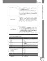 Предварительный просмотр 15 страницы GPRINTER GP-9034T User Manual