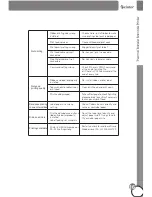 Предварительный просмотр 17 страницы GPRINTER GP-9034T User Manual