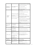 Preview for 13 page of GPRINTER GP-M320 User Manual