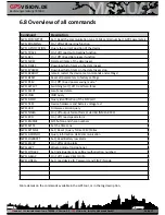 Preview for 12 page of GPS Vision TK5000 Instruction Manual