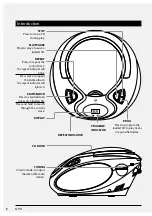 Предварительный просмотр 6 страницы GPX 1509-0601-10 User Manual