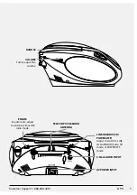 Предварительный просмотр 7 страницы GPX 1509-0601-10 User Manual