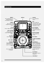 Предварительный просмотр 6 страницы GPX 2328-0624-10 User Manual