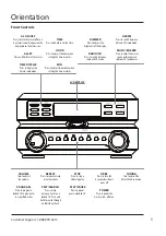 Предварительный просмотр 5 страницы GPX HC221B v1165-01 User Manual