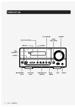 Предварительный просмотр 6 страницы GPX IHH810B User Manual