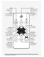 Предварительный просмотр 5 страницы GPX KC232S User Manual