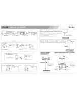 Предварительный просмотр 5 страницы GPX PDL805 Instruction Manual