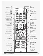 Preview for 7 page of GPX TDE3282B User Manual