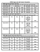 Preview for 2 page of Grace LITE TRACKER 2001 M Operation Manual