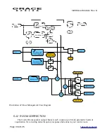 Предварительный просмотр 33 страницы Grace m908 User Manual