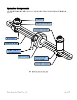 Предварительный просмотр 3 страницы Grace Spacebar User Manual