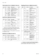 Preview for 38 page of Graco 1040 FDA Instructions-Parts List Manual