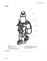 Предварительный просмотр 7 страницы Graco 1053 Setup & Operation