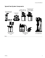 Предварительный просмотр 9 страницы Graco 1093 Operation & Maintenance Manual