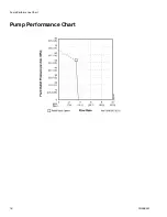 Предварительный просмотр 16 страницы Graco 12 VDC EGP Instruction Manual