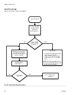 Preview for 26 page of Graco 15V331 Instructions Manual