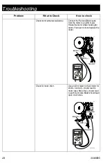 Preview for 28 page of Graco 17C305 Operation, Parts