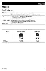 Предварительный просмотр 3 страницы Graco 17P483 Operation, Parts