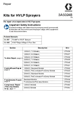 Preview for 1 page of Graco 17R936 Manual