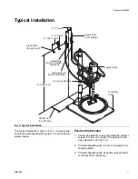 Предварительный просмотр 7 страницы Graco 204490 Instructions Manual