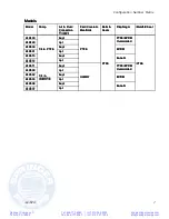 Preview for 7 page of Graco 205PT-P01APT3PTPTPOPT Instructions - Parts Manual