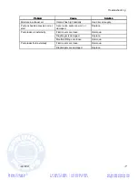 Preview for 17 page of Graco 205PT-P01APT3PTPTPOPT Instructions - Parts Manual