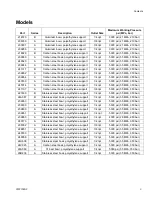 Preview for 3 page of Graco 214570 Instructions-Parts List Manual