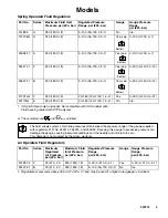 Preview for 3 page of Graco 214706 Instructions-Parts List Manual