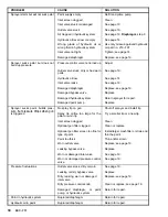 Preview for 18 page of Graco 218-501 Instructions-Parts List Manual