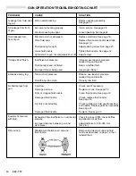 Preview for 14 page of Graco 218-745 Instructions-Parts List Manual