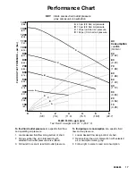 Preview for 17 page of Graco 222065 Instructions-Parts List Manual